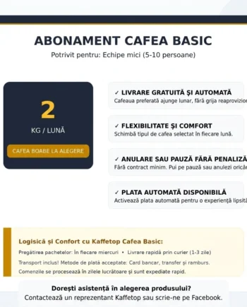 Abonament Cafea Basic