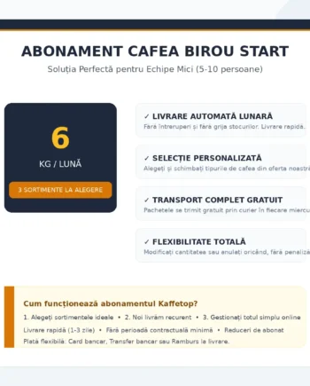 Abonament Cafea Birou