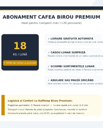 Abonament Cafea Birou Premium