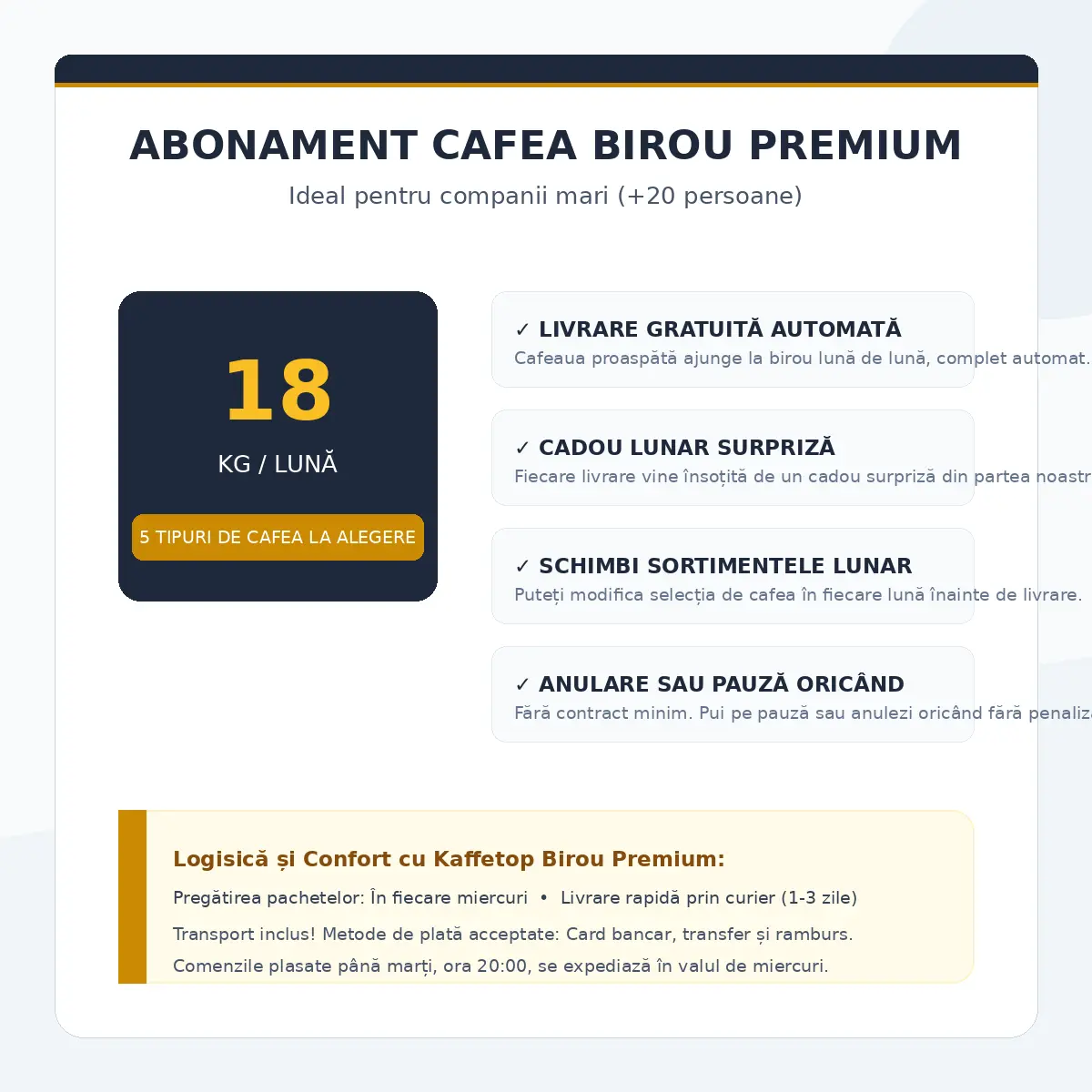Abonament Cafea Birou Premium (18 kg/lună) 1 Abonament Cafea Birou Premium