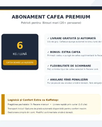 Abonament Cafea Premium