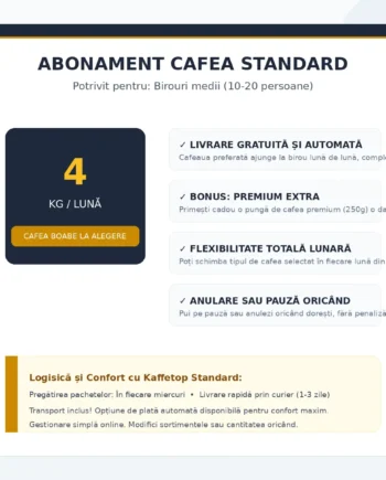 Abonament Cafea Standard