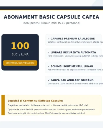 Abonament Capsule Cafea