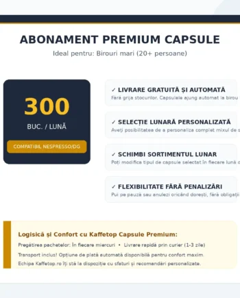 Abonament Capsule Cafea Premium